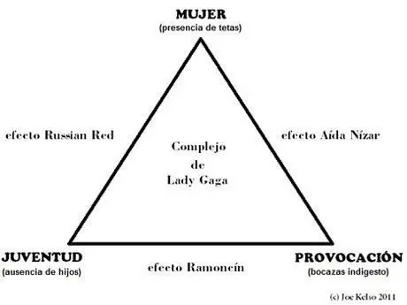 Teoría triangular Lady Gaga Cultural